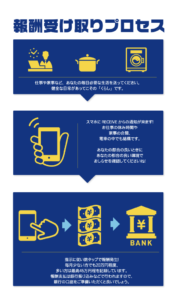 RECEIVE(レシーブ)