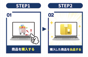 ネット物販大全集
