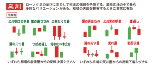 酒田五法