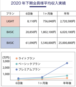 マーキュリー(Mercury）