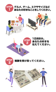 MONEUP(マネアップ)