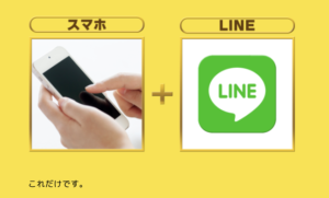 2タップフィーバー(LINE×ブックメーカー)