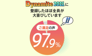 Dynamite 2021（ダイナマイト2021）