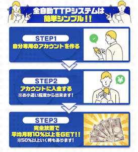 全自動TPPシステム