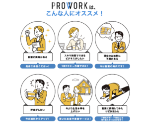 PROWORK
