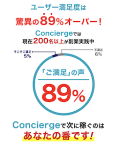Concierge(コンシェルジュ)