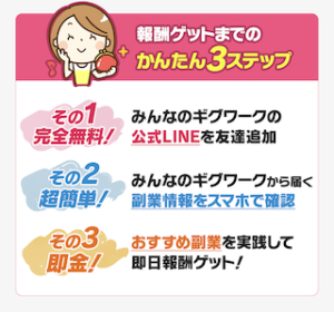 みんなのギグワーク
