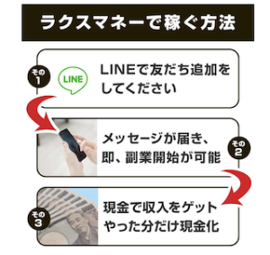 ラクスマネー