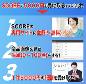 スコア ( SCORE )