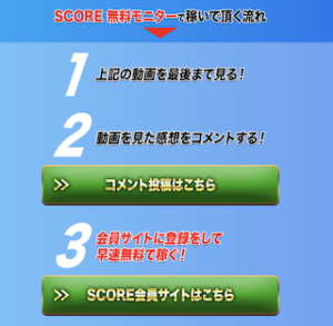 スコア ( SCORE )