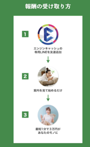 エンジンキャッシュ
