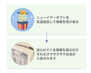 ニューイヤーギフト